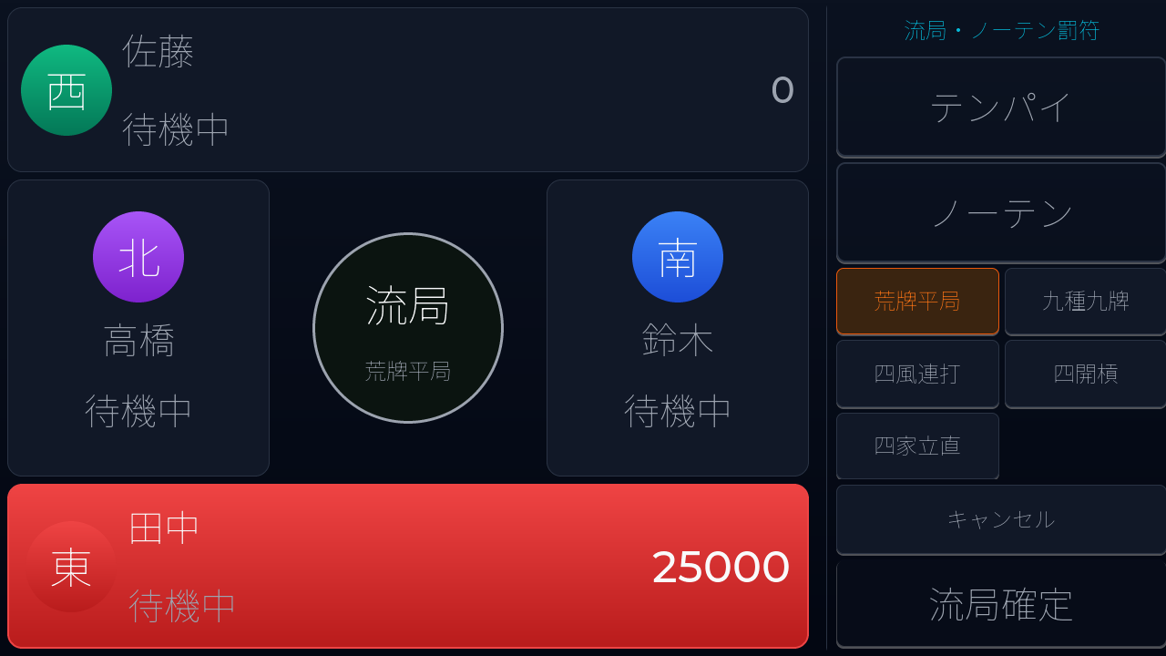 流局・ノーテン罰符