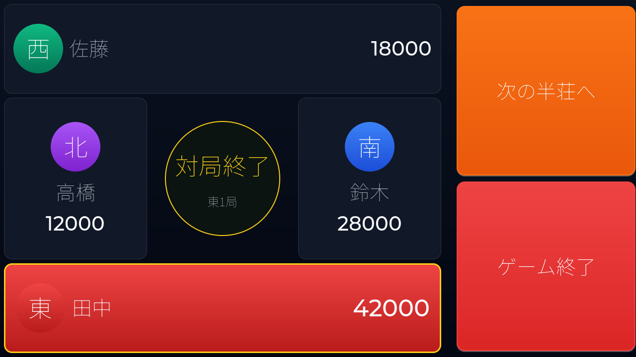 対局終了（順位）